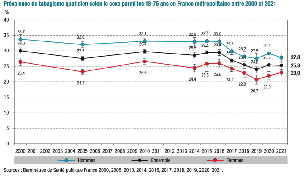 Baromètre de Santé publique France